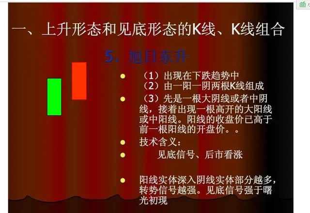 股票上涨的k线形态,60分钟上涨k线组合