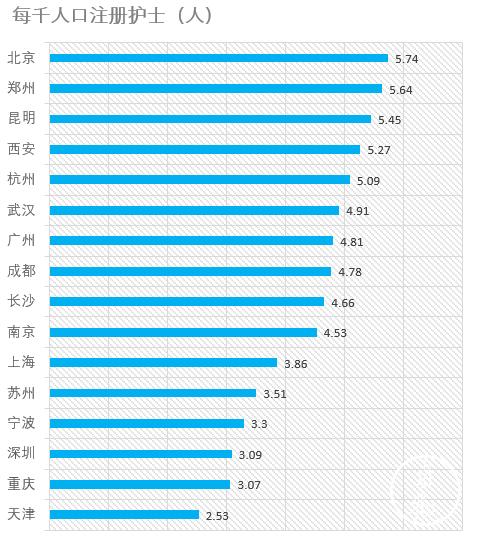 西安医疗全国排名第几,西安医疗资源排名
