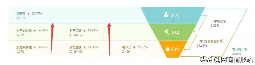 直通车智能推广日常销售放量优先,直通车定向报表怎么分析