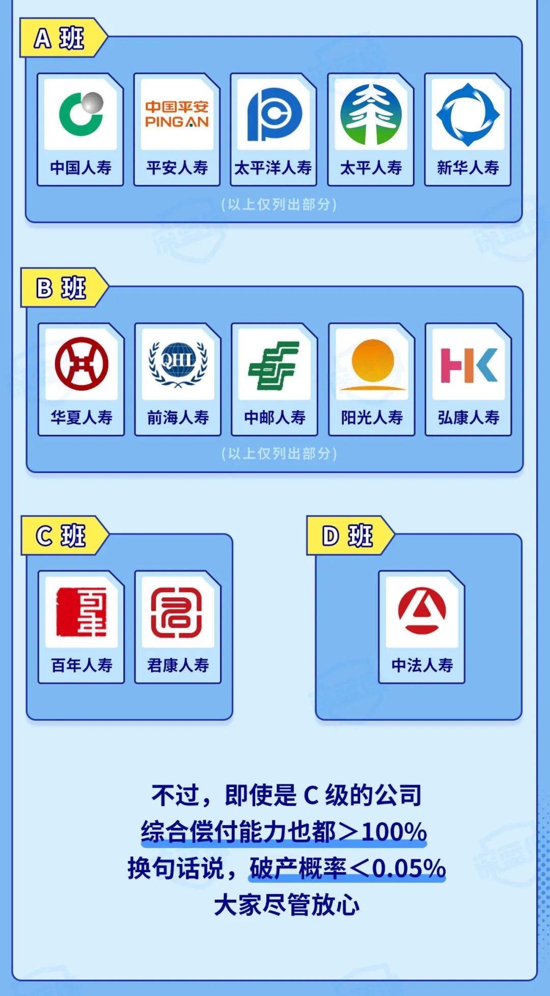 排名第一保险公司是哪家,最新十大保险公司排行榜