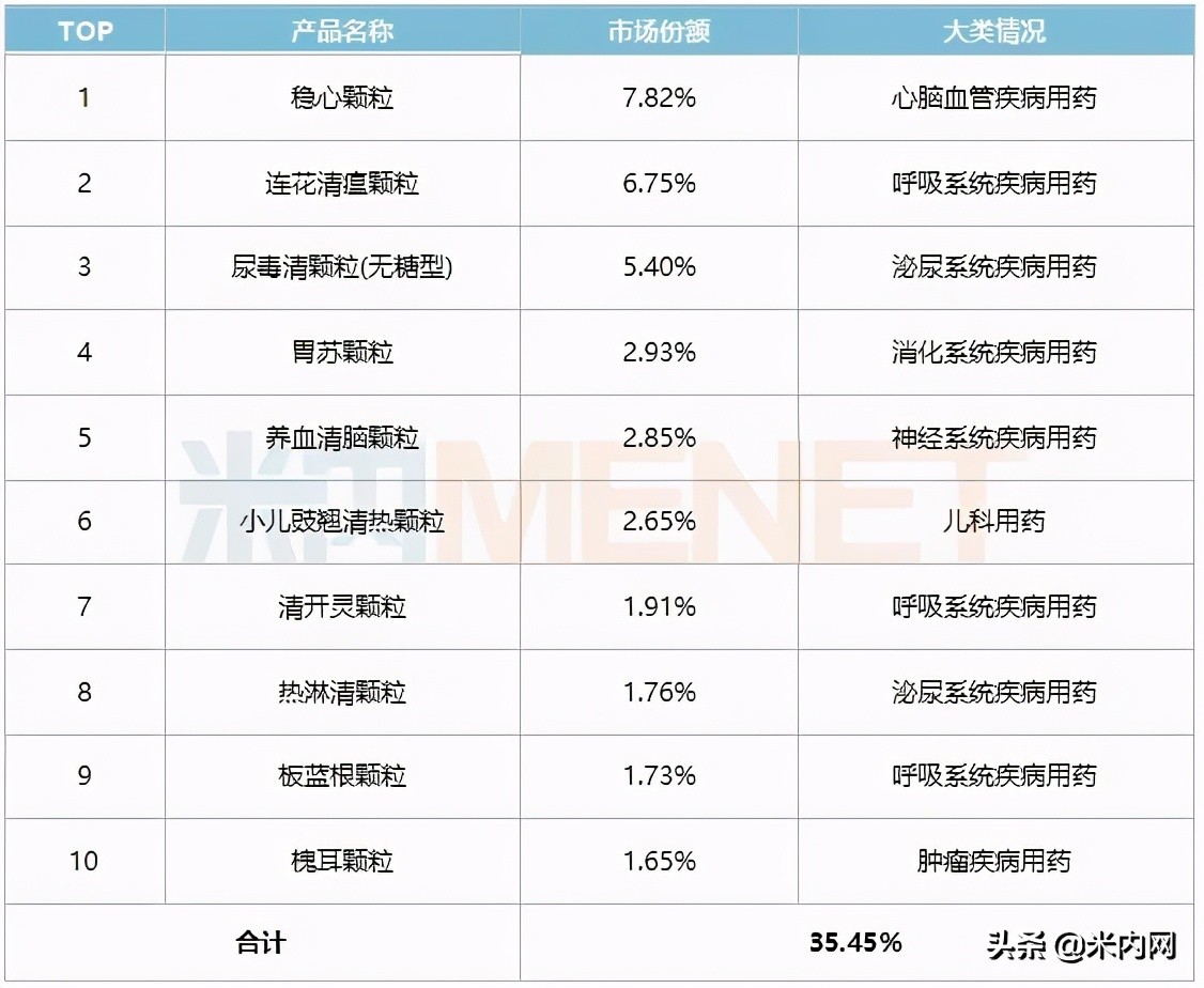 中药获批上市新药,中药颗粒剂上市