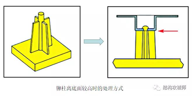 塑胶热铆接工艺,铆接工艺方法与技巧
