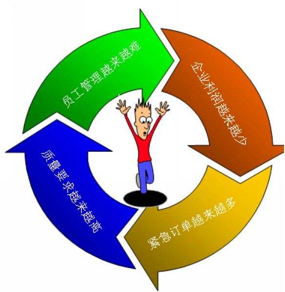 精益生产现场管理（JIT）的156种浪费！