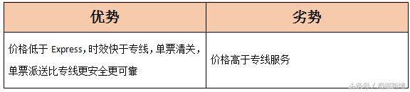 论述跨境电子商务与跨境物流,跨境物流需要了解跨境电商吗