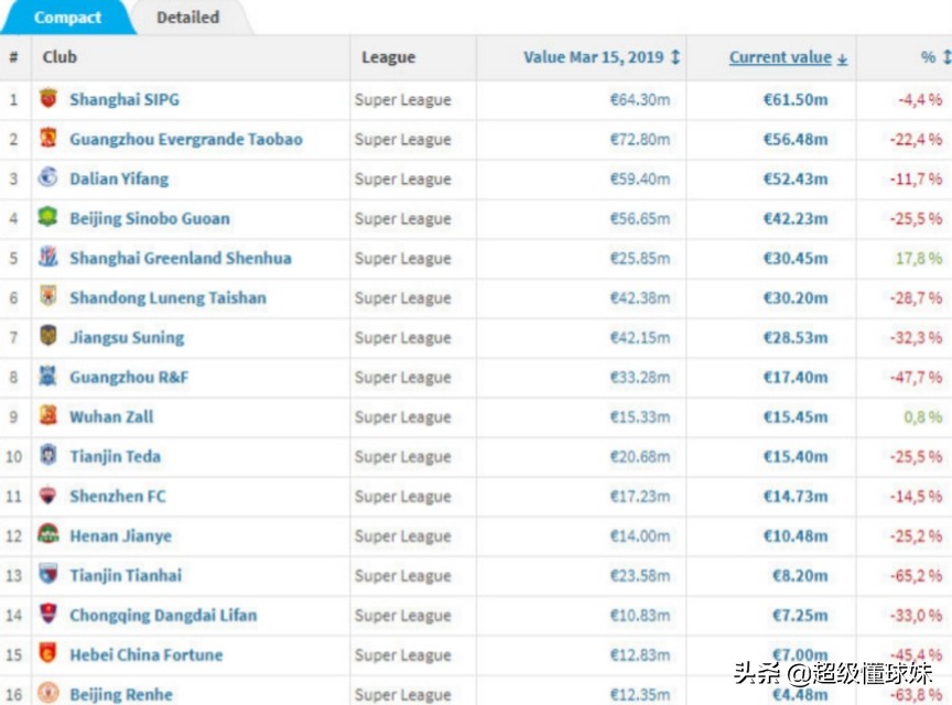 李铁选的卓尔四人在国足表现情况,李铁国足主帅官宣卓尔选帅工作