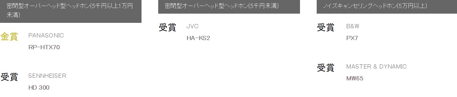 日本vgp2022耳机排名,日本耳机vgp大赏