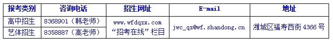 潍坊七中录取线是不是全部是c,潍坊2021七中中考录取标准