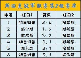 *诺斯**克复盘｜世界第1手感冰凉，无名小卒火力全开，2主伽携手突围