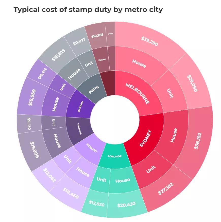 澳洲西澳房屋印花税,悉尼买房后12月内可退印花税