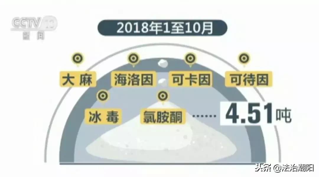 国际快递发货问题,国际快递清关问题