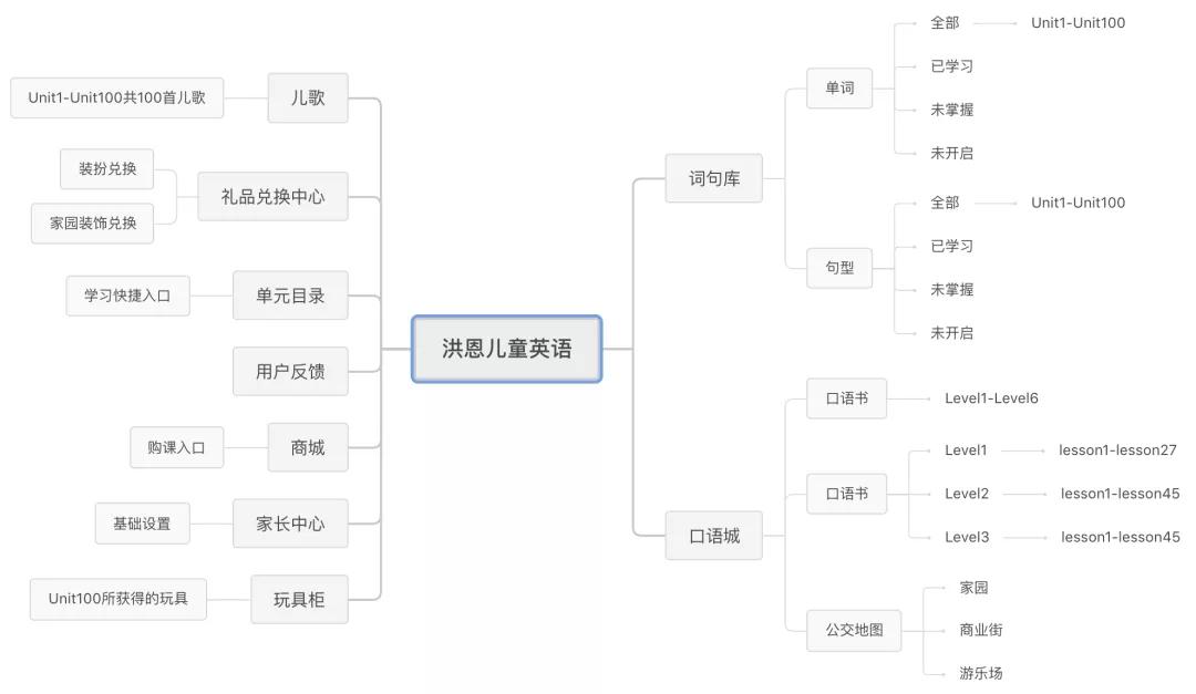 洪恩系列测评,洪恩少儿英语教材