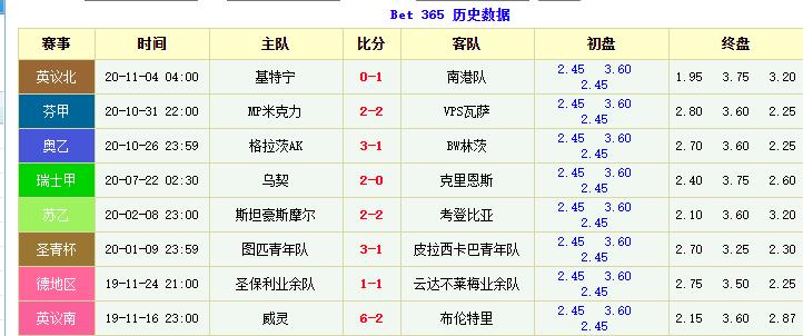 今夜出击荷乙奥斯vs埃因霍温FC