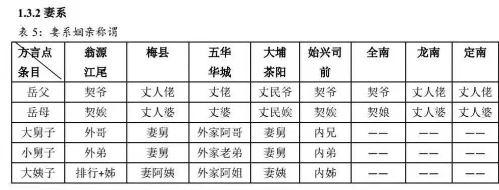 客家人对长辈的怎么称呼,客家人如何称呼爸爸妈妈