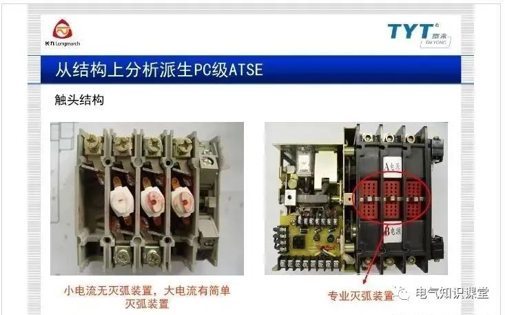 atse双电源自动转换开关,atse双电源智能控制器调整方法