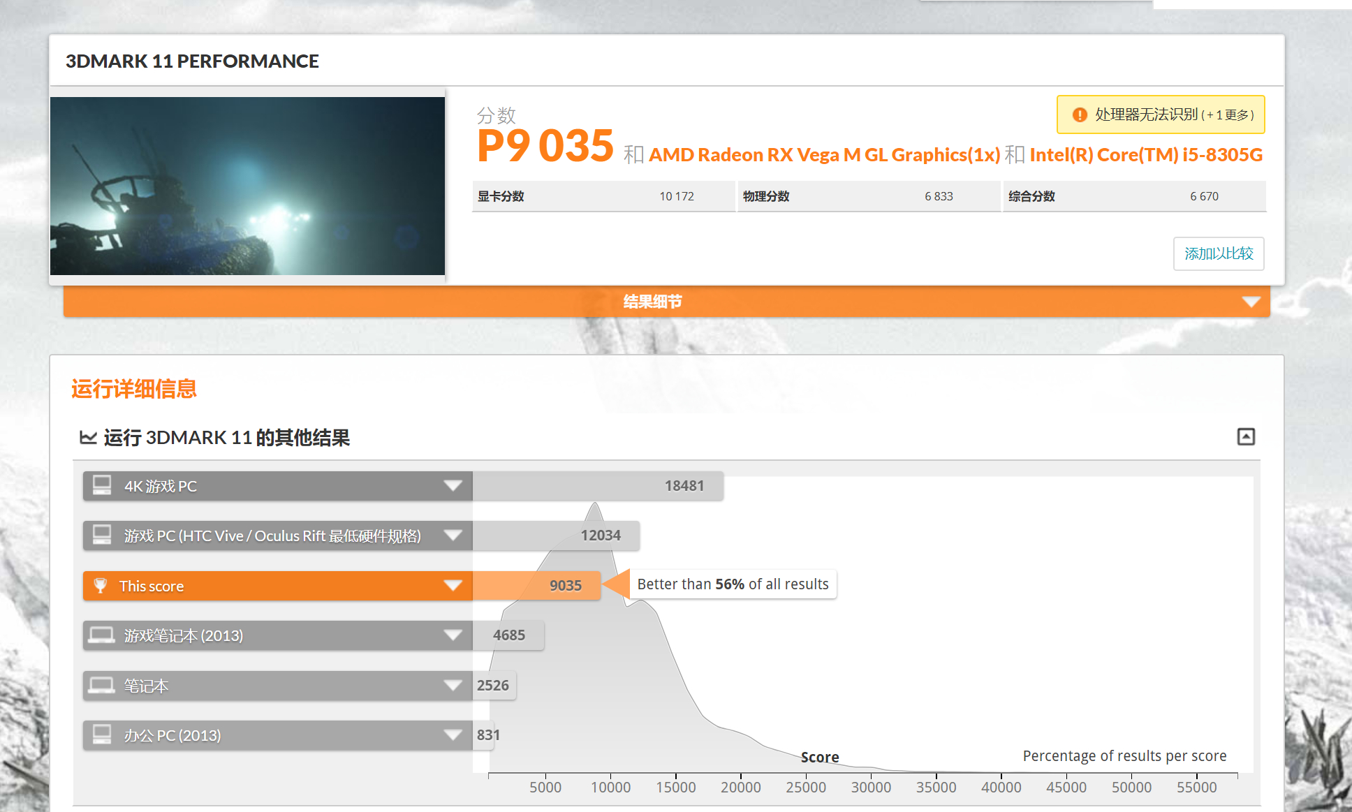 i58305g和i512500h,i5-8305gcpu