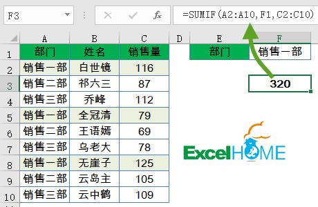 excel常用函数公式大全,三分钟学会几个常用函数公式