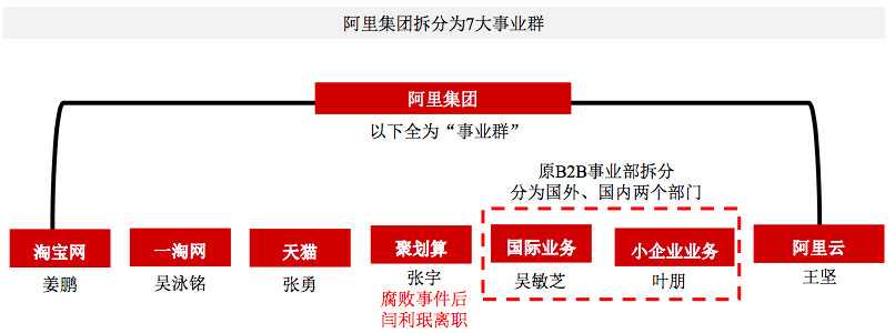 阿里巴巴的战略定位之路,阿里巴巴三大战略和价值观