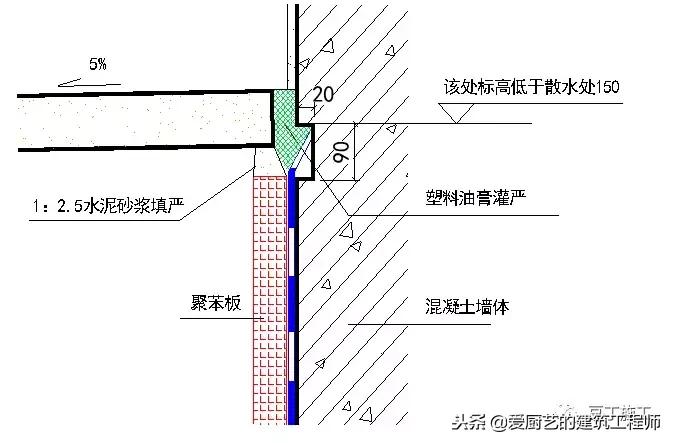 防水工程最全的防水节点大样图,防水工程标准节点