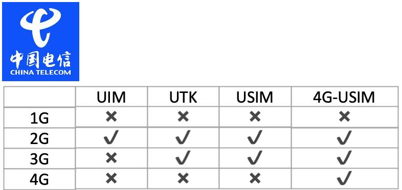 手机sim卡被锁,手机换sim卡教程