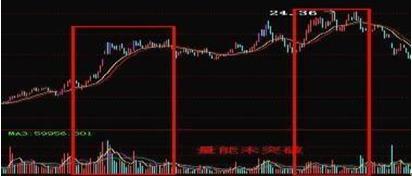 炒股准确买卖点,炒股短线卖出时机