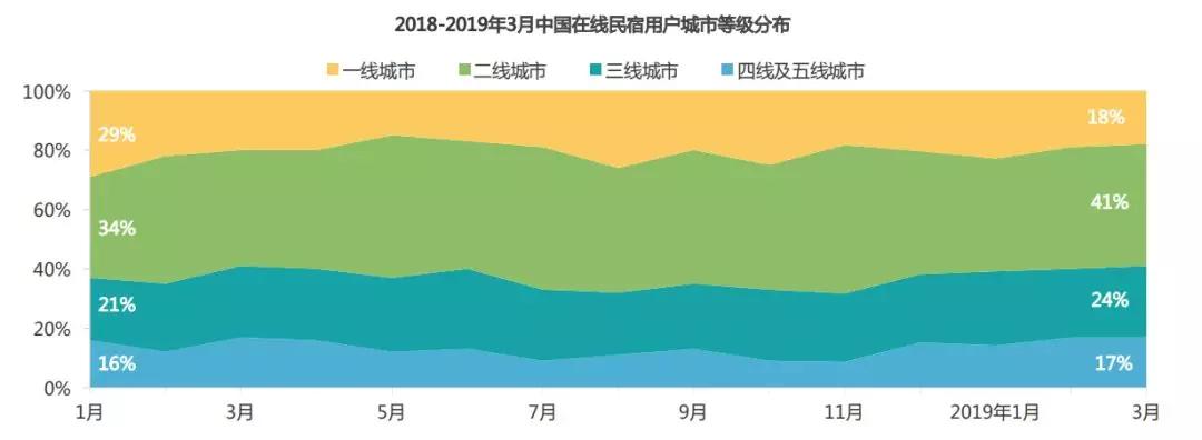 民宿行业该如何发展,民宿行业的认知
