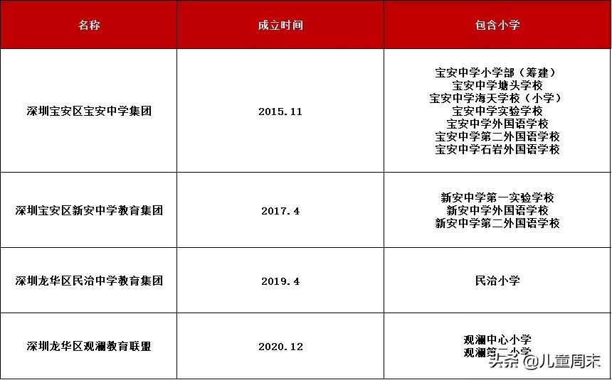 深圳南山区比较好的公立小学,深圳小学龙岗学校排行