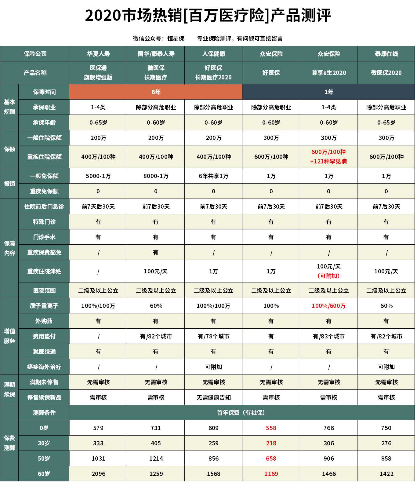 华夏医保通旗舰增强版费用,华夏医保通旗舰增强版