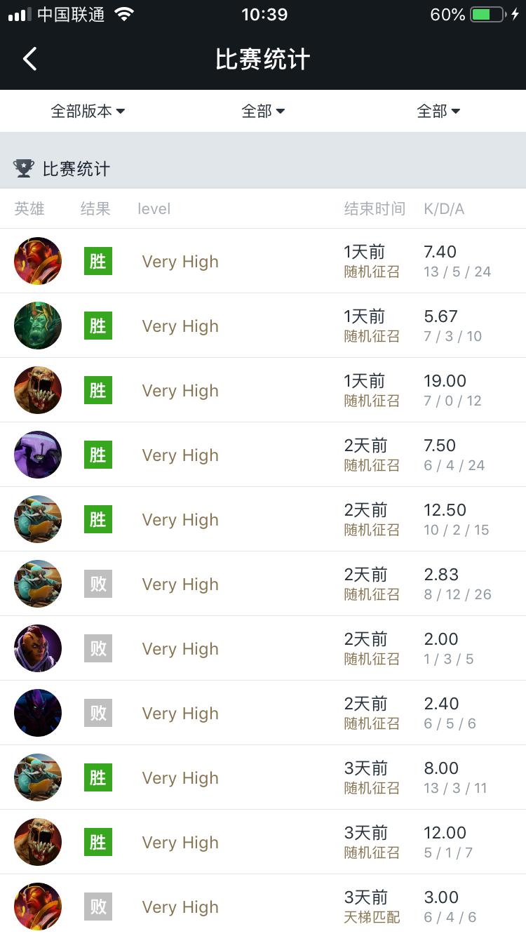 卢本伟dota2战队后来怎么样了,卢本伟dota2天梯