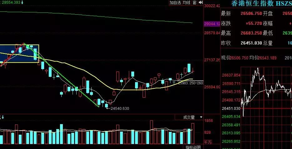 缠论30分钟回调买入法,缠论五浪下跌绝招