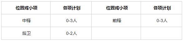 山东大学运动训练专业招生条件,山东大学2023年高水平运动队公示