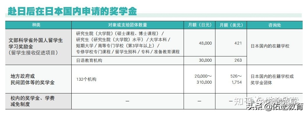 干货｜最新日本博士（PhD）2.0申请指南及经验分享