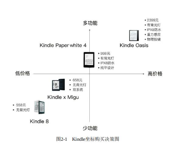 kindle新手使用教程软件,kindle有哪些鲜为人知的使用技巧