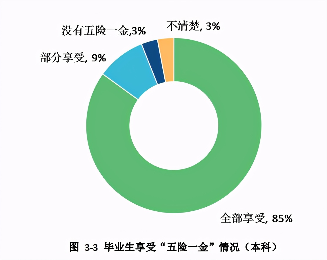 西安科技大学2020届本科毕业生:就业率78.88%