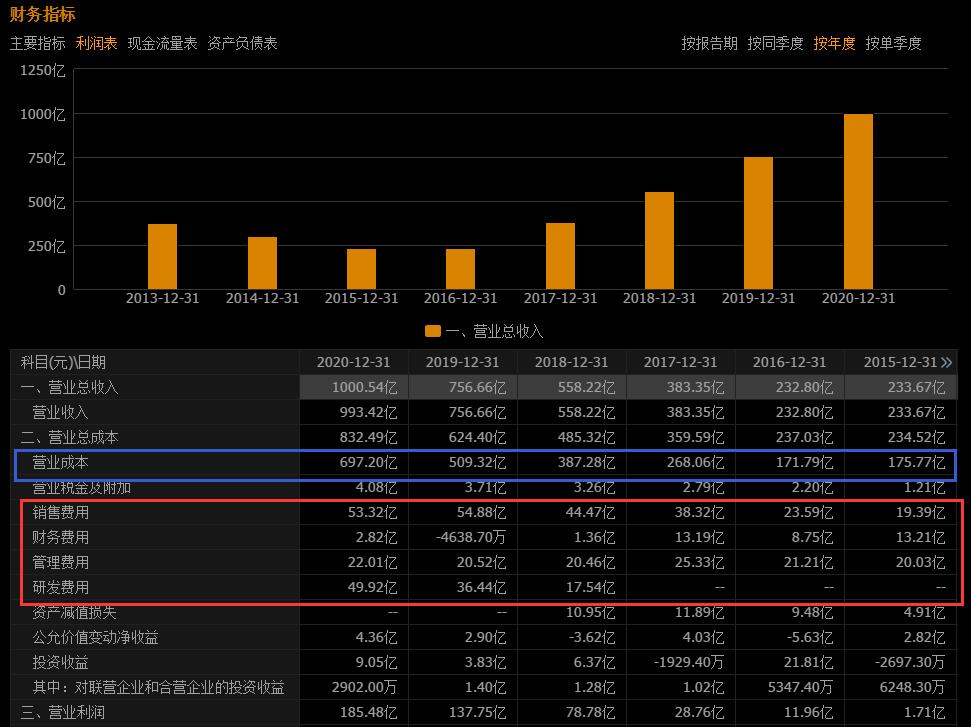 三一重工历年财报,三一重工一季度财报