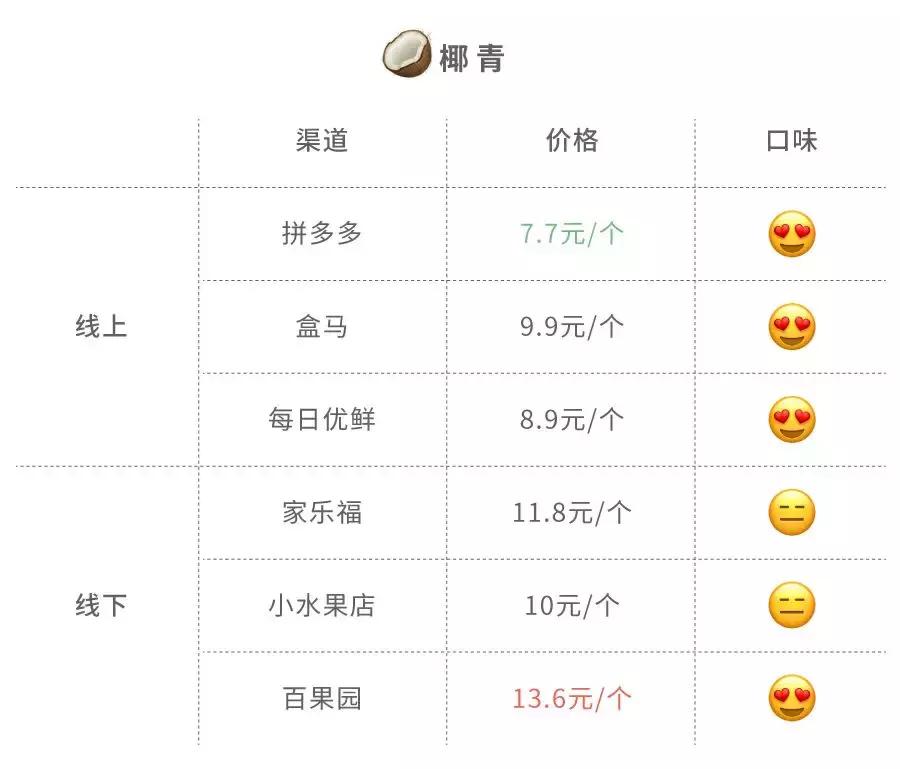 拼多多买水果哪家店好,拼多多买水果平台