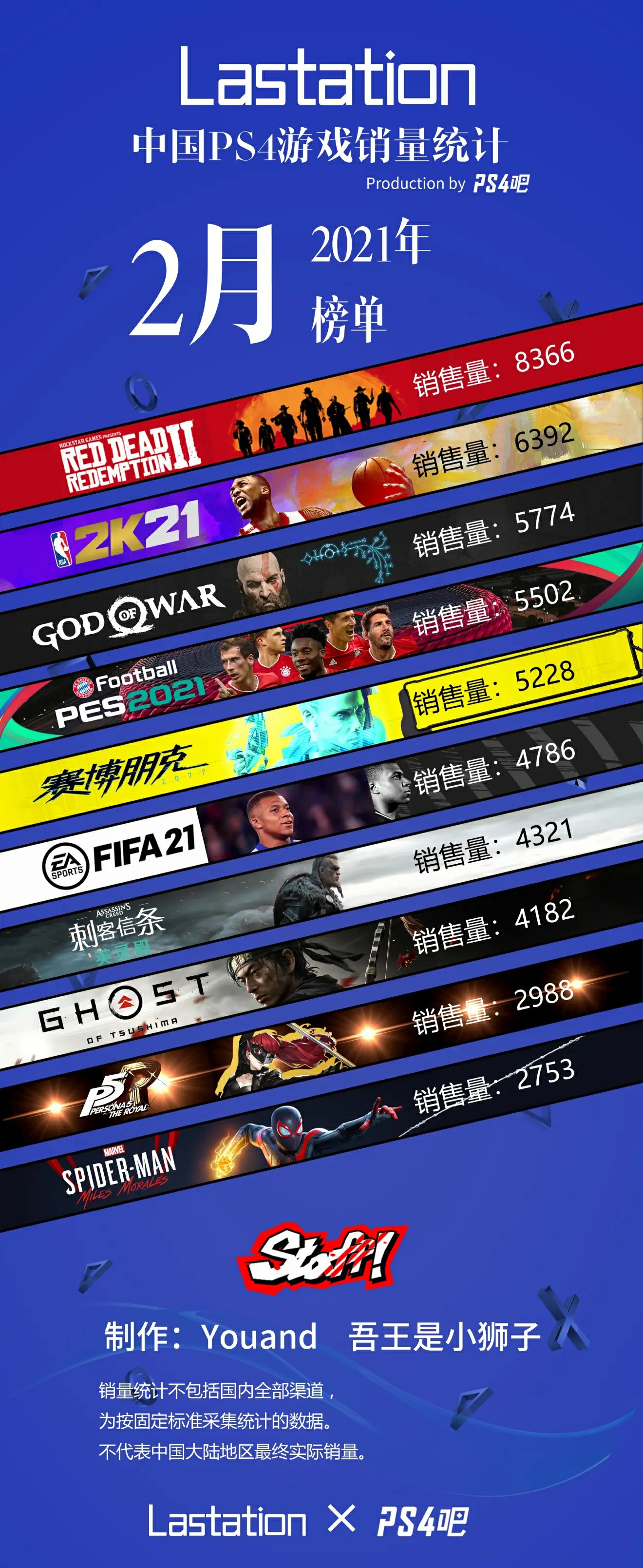 ps5今日游戏价格表,ps5港版最新价格表