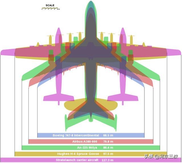 中国最大的飞机安225运输机,安225巨型运输机与普通飞机对比