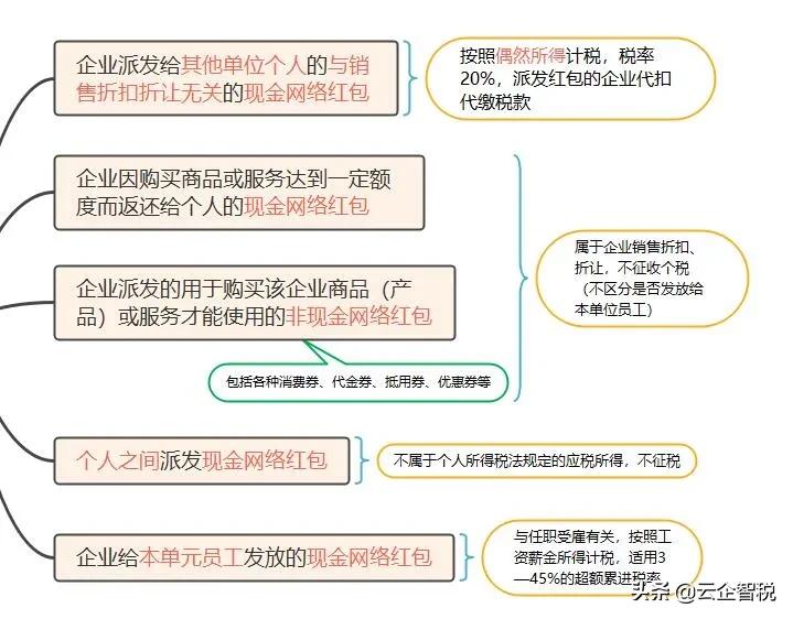 5种锦囊妙计,10个锦囊妙计