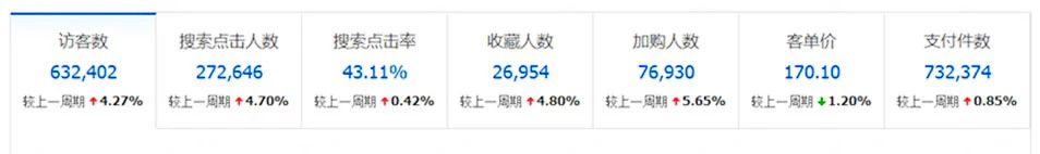 做淘宝店铺好不好,做淘宝你有哪些失败的经历