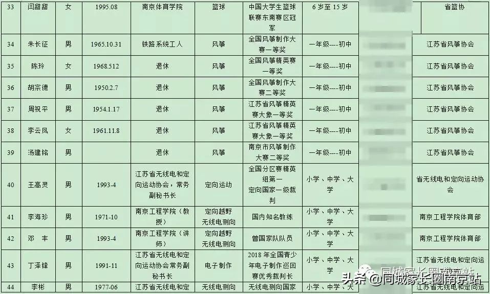 江苏泰州将推行课后服务模式,上海课后服务收费标准出台