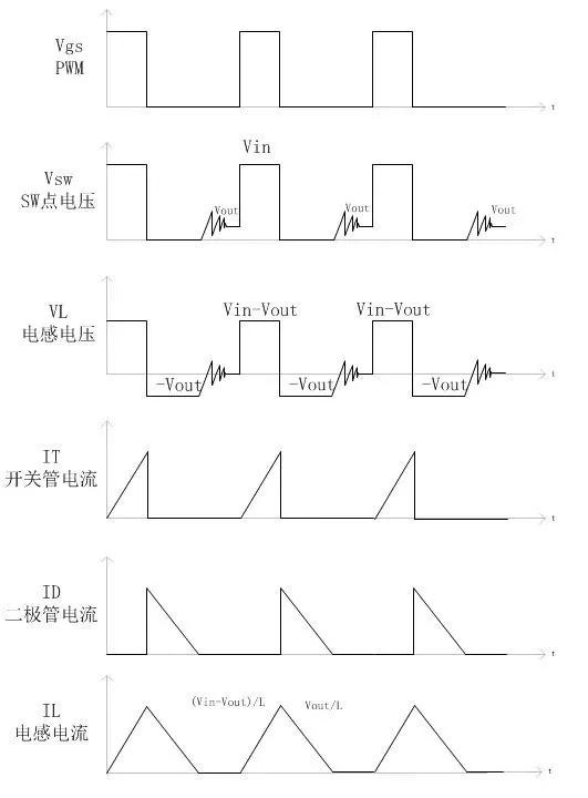 buck电路中怎样选择电感,buck电路中电感大小到底影响啥
