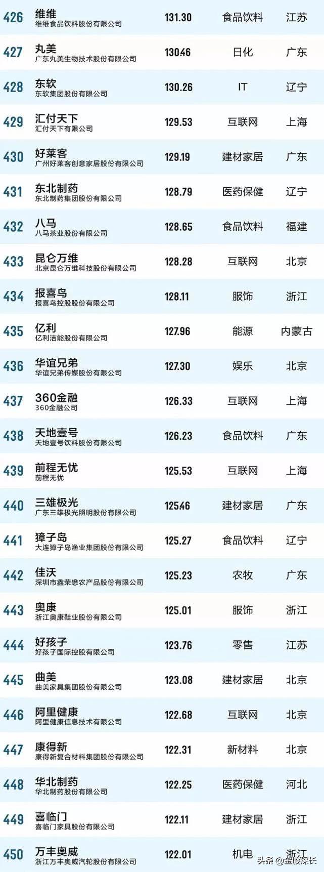 大消费的好股票有哪些,大消费板块有哪些低估值的股票