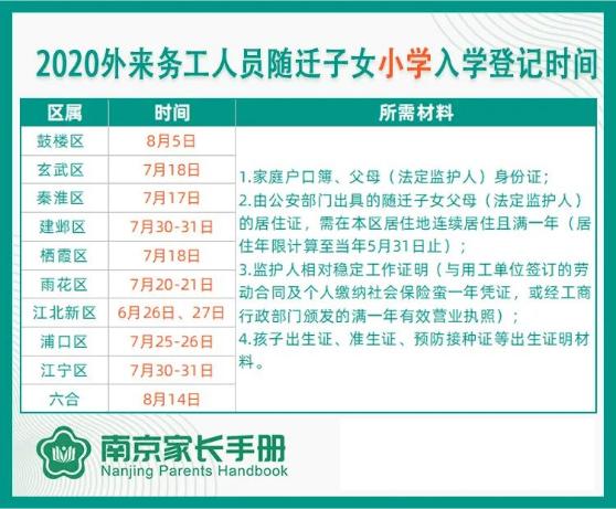 南京幼升小的入学准备什么材料,2020南京民办幼升小