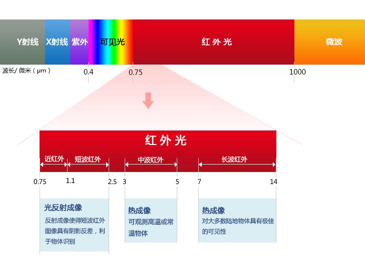 红外线热成像透过玻璃,红外热成像仪可以穿透窗帘吗