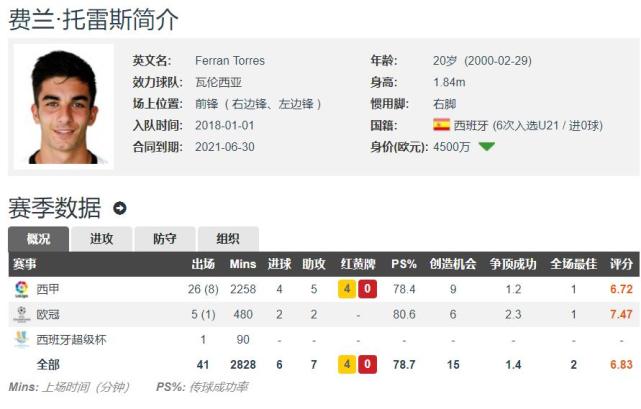 球探曼城,球探评测西班牙