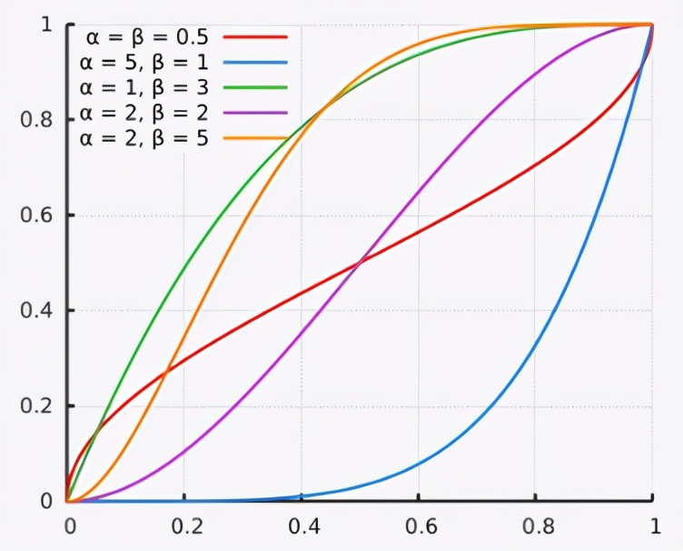概率分布算法实现,概率分布平滑算法