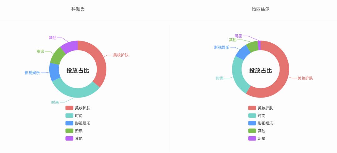 科颜氏怡丽丝尔测评,怡丽丝尔和科颜氏哪个好用