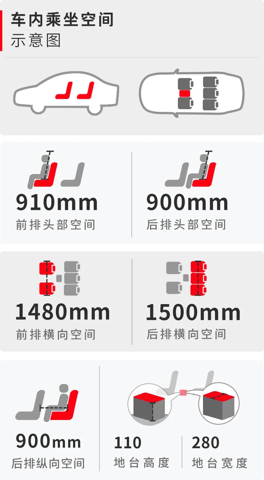 17款现代索纳塔九代2.0试驾油耗,新款索纳塔加速测试