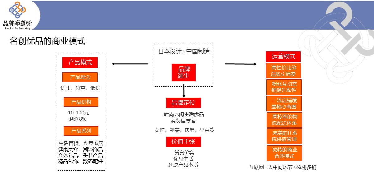 5张PPT，解析2018年那些成功品牌的背后逻辑