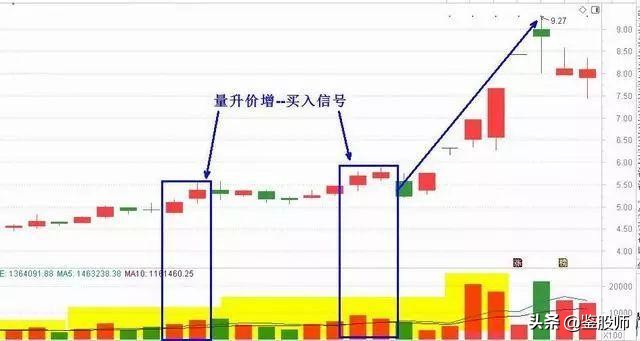 量价的精髓和方法,量价交易精髓分析